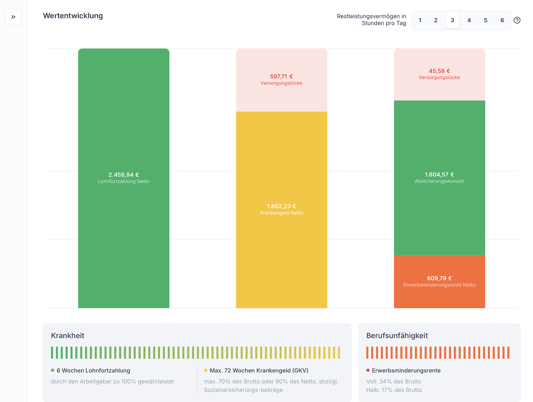 Berufsunfähigkeitsversicherung richtig abschließen